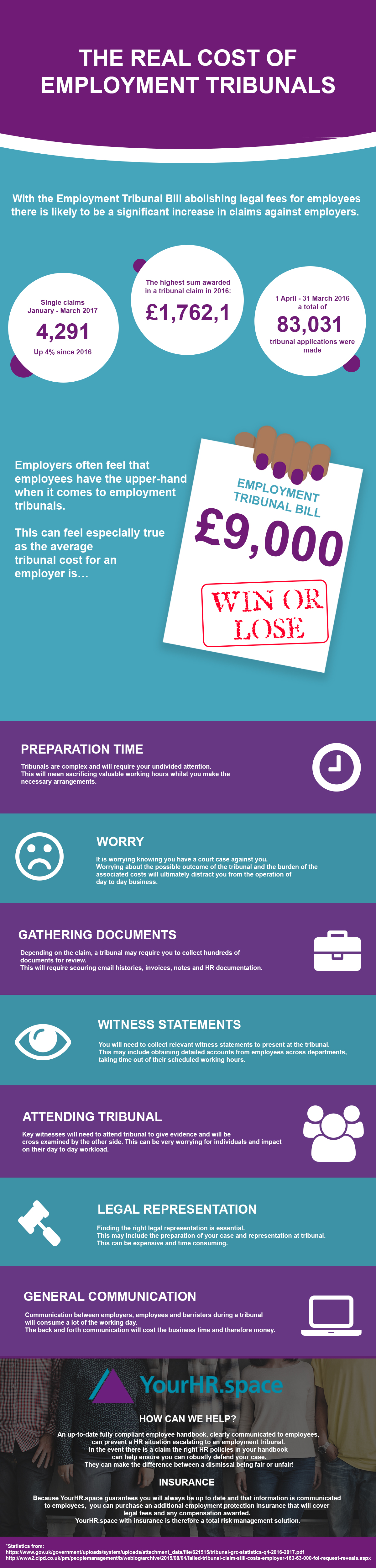 The Real Cost of Employment Tribunals 01702 667 515